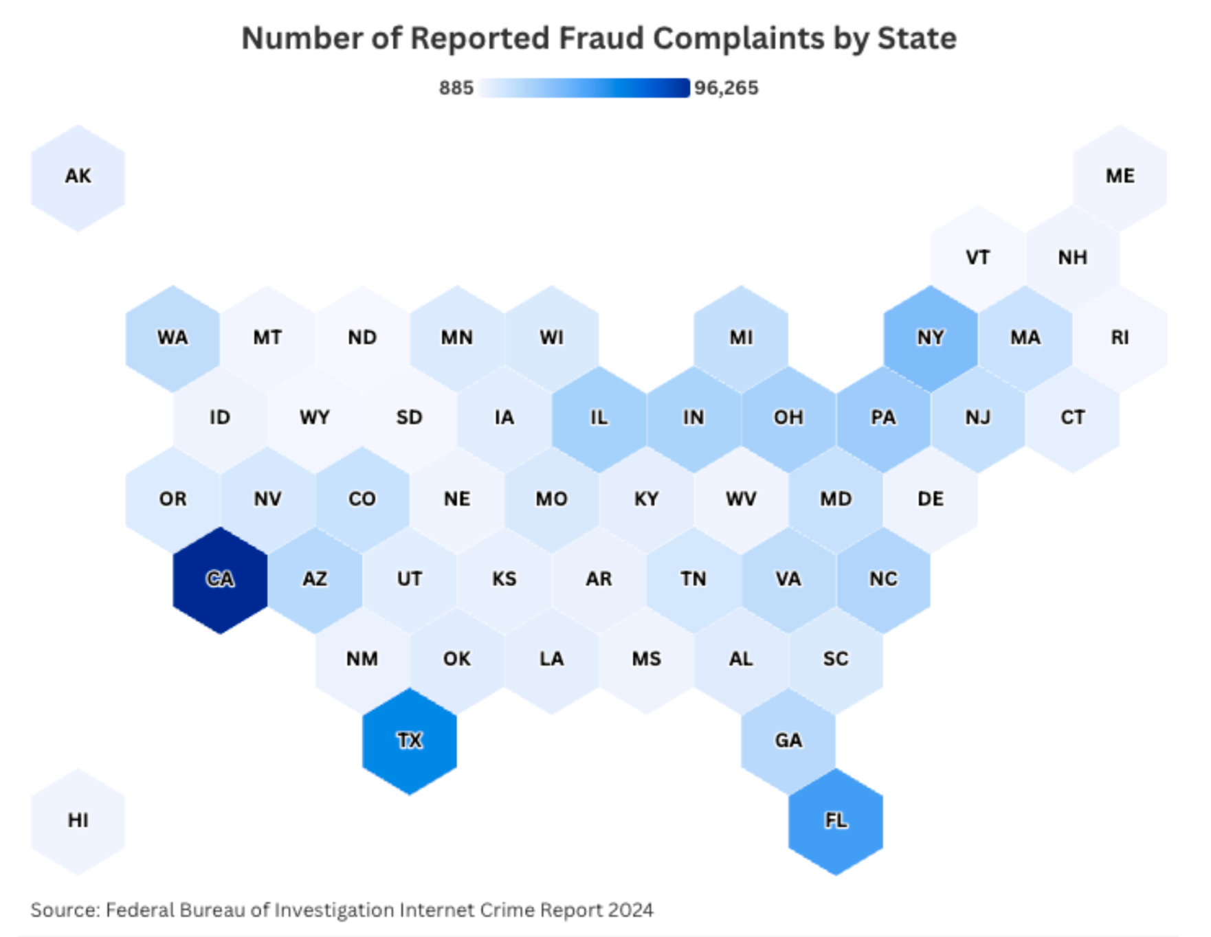 Fraud Complaints By State