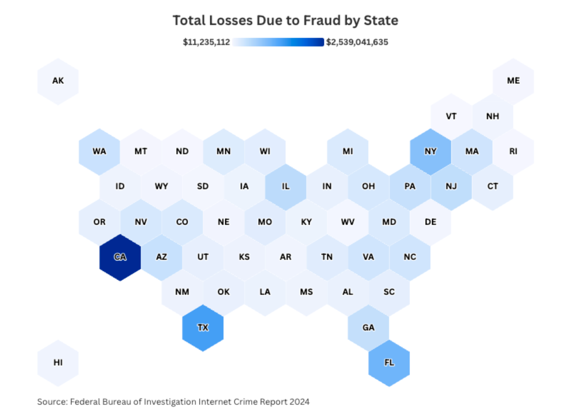 Total Losses Due to Fraud By State